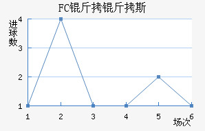FC����˹��������������