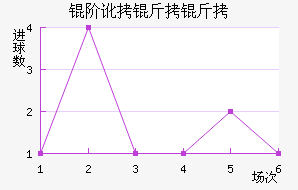�׶����׽�������������