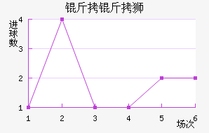 ����ʨ��������������