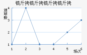 ������ķ����������������