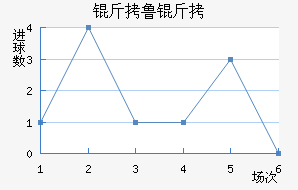 ��³�ս�������������