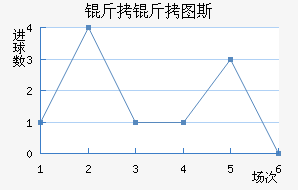 ����ͼ˹��������������