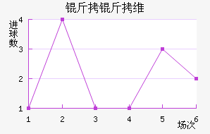 ����ά�ྺ����������������