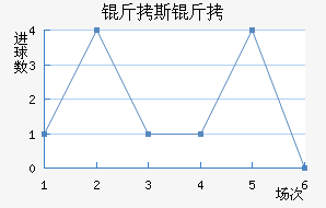 ��˹����������������