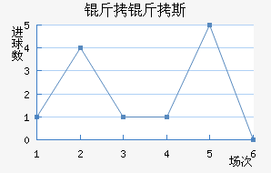 ����˹��������������