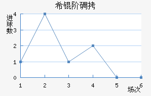 ϣ�׵���ŵ��������������