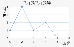 ����ķ��������������