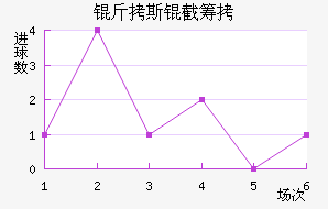 ����˹�سǽ�������������