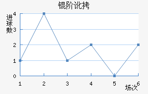 �׶���������������