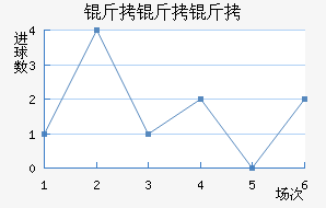 ����������������������