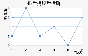 ����˹��������������