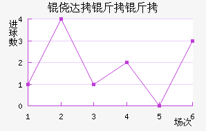 �Ĵ����ǽ�������������