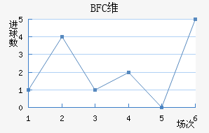 BFCά�����ǽ�������������