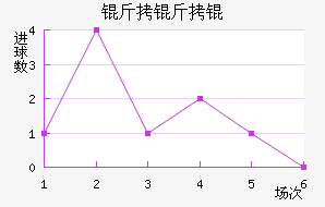 ���������������������