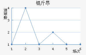 �ﰺ��������������