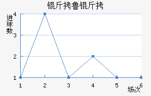 ��³���ؽ�������������