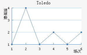 Toledo��������������