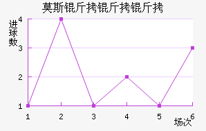 Ī˹�����׽�������������