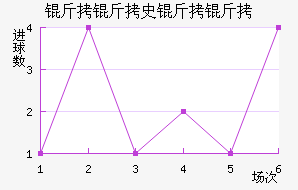 ����ʷ���ʽ�������������