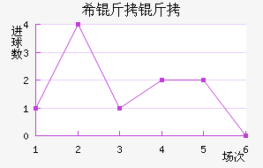 ϣ����ʷ�سǽ�������������