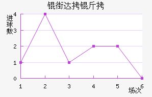 �ִ��ǽ�������������