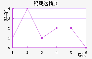 �޴�JC��������������