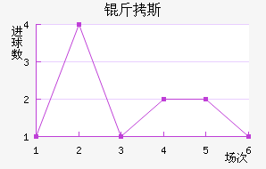 ��˹��������������