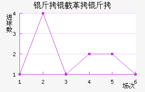 ���ظ��½�������������