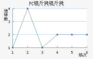 FC���ν�������������