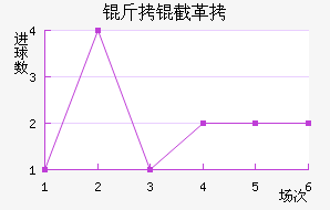 ���ظ��¶ӽ�������������