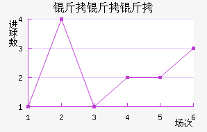 �������ؽ�������������