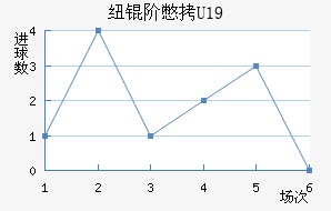 Ŧ�ױ�U19��������������