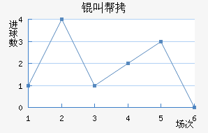 �аͽ�������������