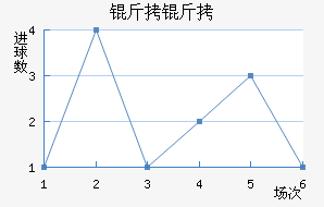 ����ͼ˹��������������