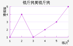 FC��Ī����������������