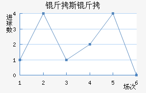 ��˹���������������������