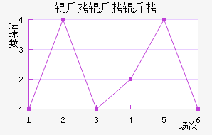 ���������߽�������������