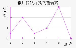 �����ɵ½�������������