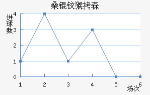 ɣ�º�ɭ��������������