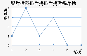 ��ͼ����˹����������������