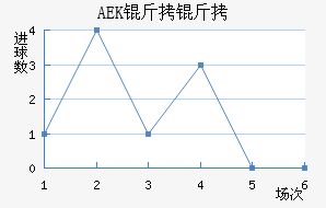 �ŵ�AEK���ӽ�������������