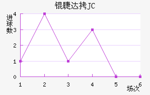 �޴�JC��������������