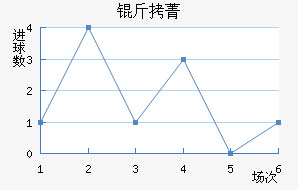 ��ݼ��������������