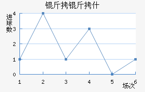 ����ʲ��������������