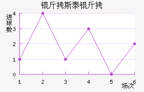 ��˹̩����������������