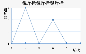 �����ӽ�������������