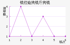 �ʼ�����������������