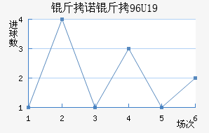 ��ŵ��U19��������������