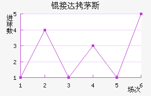 �Ӵ�é˹��������������