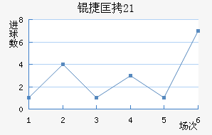 �ݿ�U21��������������